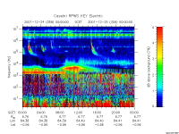 rpws key parameter data