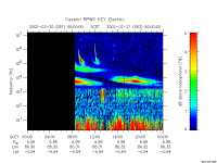 rpws key parameter data