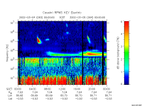 rpws key parameter data