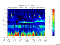 rpws key parameter data