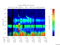 rpws key parameter data