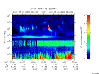 rpws key parameter data