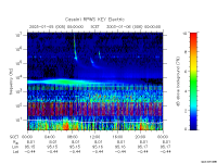 rpws key parameter data