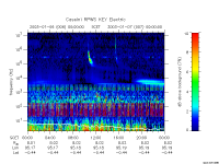 rpws key parameter data