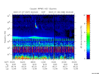 rpws key parameter data