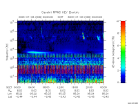 rpws key parameter data