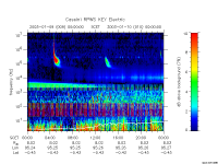 rpws key parameter data