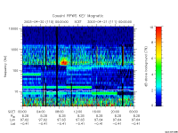 rpws key parameter data