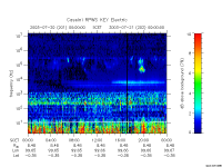 rpws key parameter data
