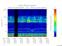 rpws key parameter data