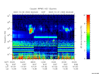 rpws key parameter data