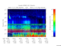 rpws key parameter data