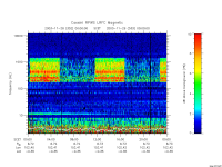 rpws low rate full
