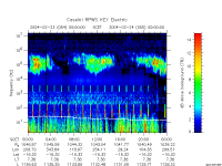 rpws key parameter data