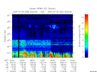 rpws key parameter data