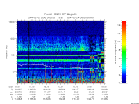 rpws low rate full