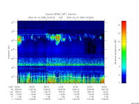 rpws low rate full