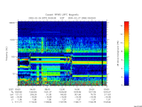 rpws low rate full