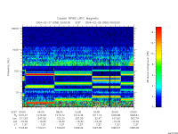 rpws low rate full