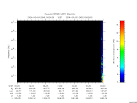 rpws low rate full