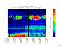 rpws low rate full