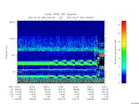 rpws low rate full