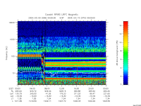 rpws low rate full