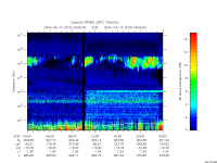 rpws low rate full
