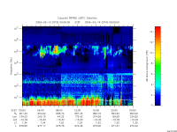 rpws low rate full