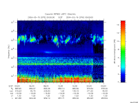 rpws low rate full