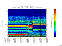 rpws low rate full