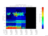 rpws low rate full