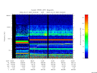rpws low rate full
