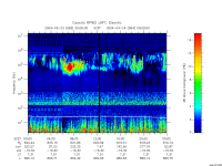 rpws low rate full