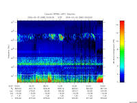 rpws low rate full