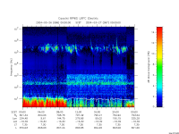rpws low rate full