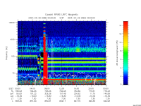 rpws low rate full