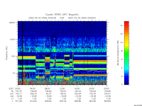 rpws low rate full