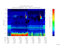 rpws low rate full