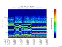 rpws low rate full