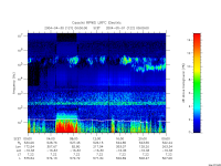 rpws low rate full