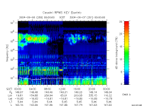 rpws key parameter data