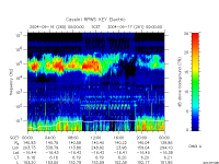 rpws key parameter data