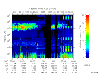 rpws key parameter data