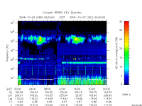 rpws key parameter data