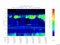 rpws low rate full