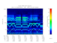 rpws low rate full