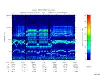 rpws low rate full