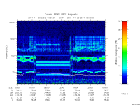 rpws low rate full