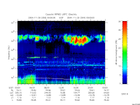 rpws low rate full